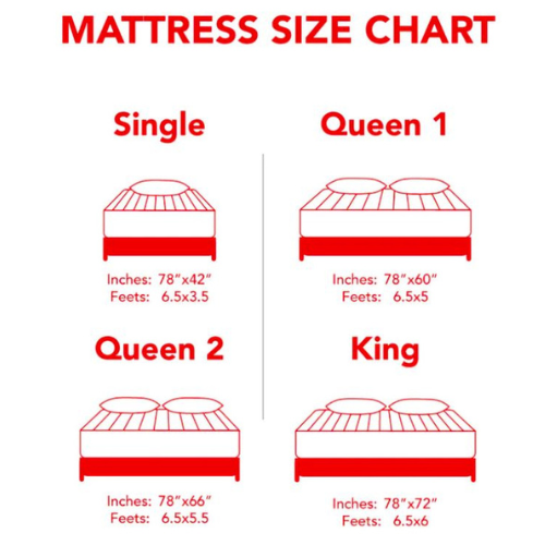 Master Jet Foam (5 Year Warranty) (4", 5", 6", 8")