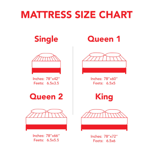 Molty Ortho Firm Orthopedic Mattress (10 Year Warranty) (5", 6", 8")